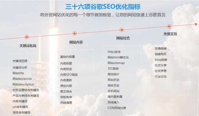 外贸网站建设,外贸网站制作,英文网站建设,外贸营销推广